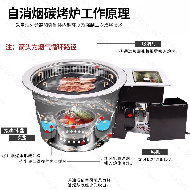 Electric Smokeless Meat Grill  - огляд і ціна Home Cooking Service
